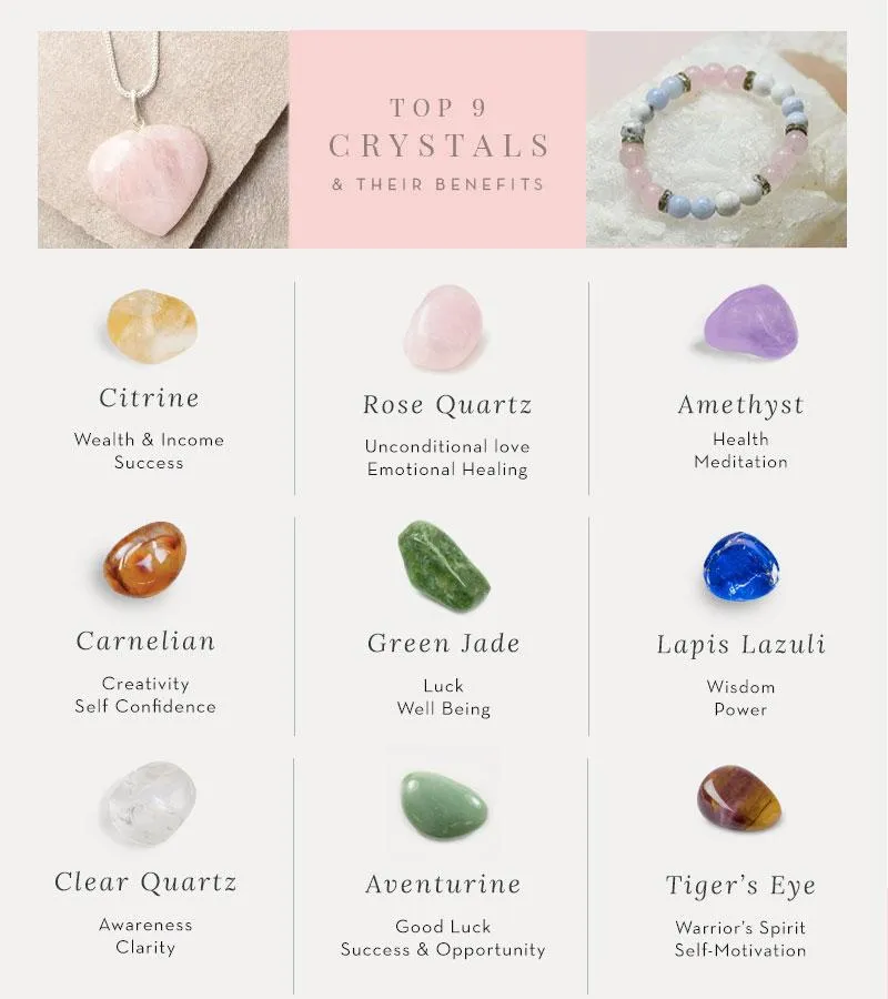 Aquarius Zodiac Crystal Bracelet